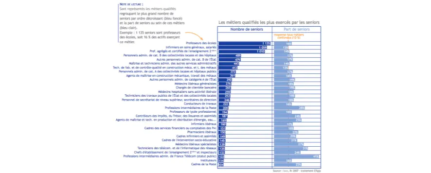 étude réalisée par l’INSEE en 2007